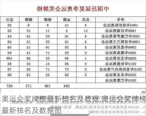 奥运会奖牌榜最新排名及数据,奥运会奖牌榜最新排名及数据图