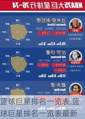 篮球巨星排名一览表,篮球巨星排名一览表最新