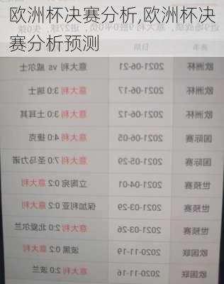 欧洲杯决赛分析,欧洲杯决赛分析预测