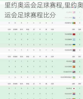 里约奥运会足球赛程,里约奥运会足球赛程比分