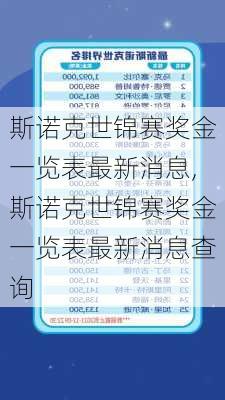 斯诺克世锦赛奖金一览表最新消息,斯诺克世锦赛奖金一览表最新消息查询