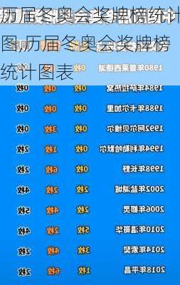 历届冬奥会奖牌榜统计图,历届冬奥会奖牌榜统计图表