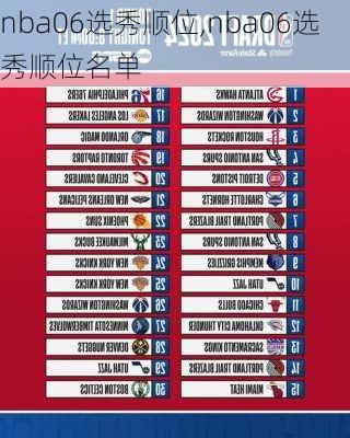 nba06选秀顺位,nba06选秀顺位名单