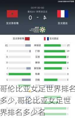 哥伦比亚女足世界排名多少,哥伦比亚女足世界排名多少名