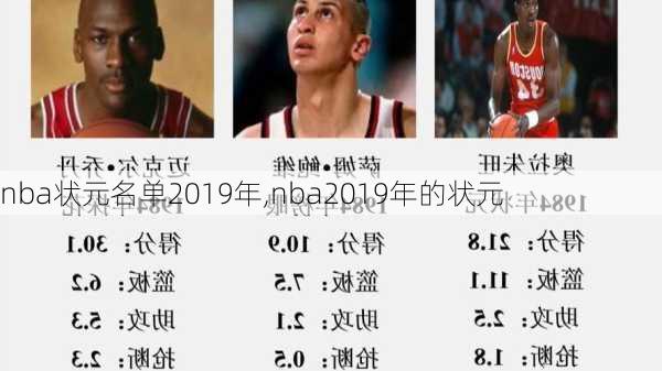 nba状元名单2019年,nba2019年的状元