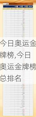 今日奥运金牌榜,今日奥运金牌榜总排名
