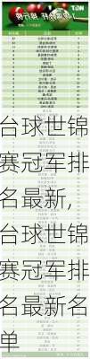 台球世锦赛冠军排名最新,台球世锦赛冠军排名最新名单