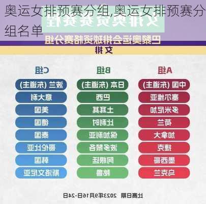 奥运女排预赛分组,奥运女排预赛分组名单