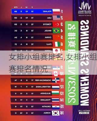 女排小组赛排名,女排小组赛排名情况