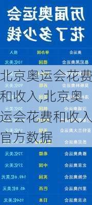 北京奥运会花费和收入,北京奥运会花费和收入官方数据