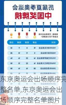 东京奥运会出场顺序完整名单,东京奥运会出场顺序完整名单图片