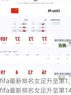 fifa最新排名女足升至第1,fifa最新排名女足升至第14