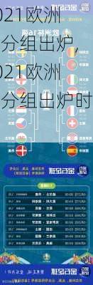 2021欧洲杯分组出炉,2021欧洲杯分组出炉时间