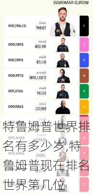特鲁姆普世界排名有多少岁,特鲁姆普现在排名世界第几位