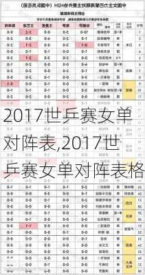 2017世乒赛女单对阵表,2017世乒赛女单对阵表格