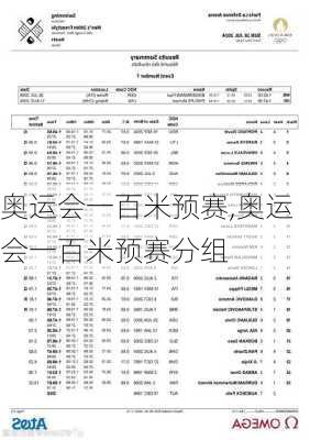 奥运会一百米预赛,奥运会一百米预赛分组