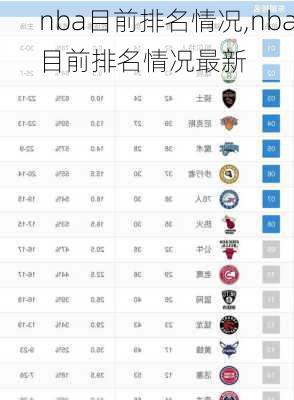 nba目前排名情况,nba目前排名情况最新