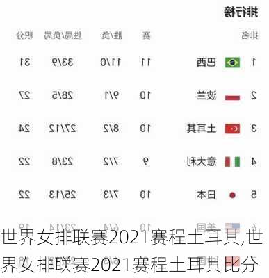 世界女排联赛2021赛程土耳其,世界女排联赛2021赛程土耳其比分
