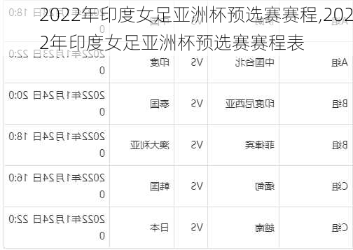 2022年印度女足亚洲杯预选赛赛程,2022年印度女足亚洲杯预选赛赛程表