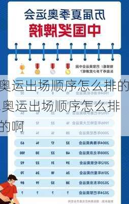 奥运出场顺序怎么排的,奥运出场顺序怎么排的啊