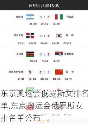 东京奥运会俄罗斯女排名单,东京奥运会俄罗斯女排名单公布