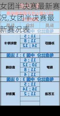 女团半决赛最新赛况,女团半决赛最新赛况表