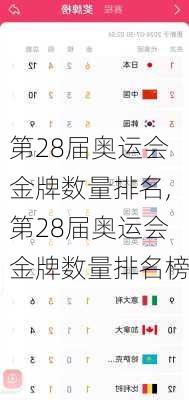 第28届奥运会金牌数量排名,第28届奥运会金牌数量排名榜