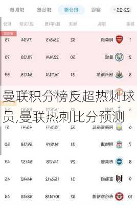 曼联积分榜反超热刺球员,曼联热刺比分预测