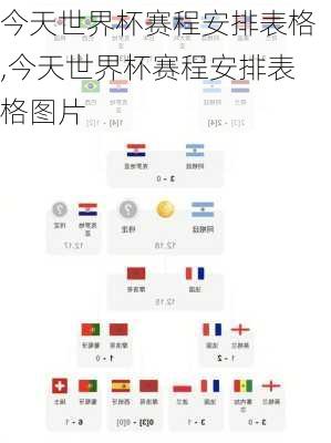 今天世界杯赛程安排表格,今天世界杯赛程安排表格图片