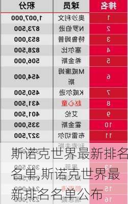 斯诺克世界最新排名名单,斯诺克世界最新排名名单公布