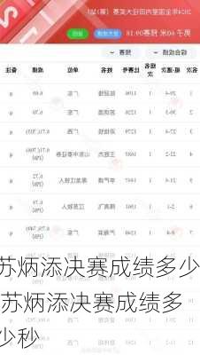 苏炳添决赛成绩多少,苏炳添决赛成绩多少秒