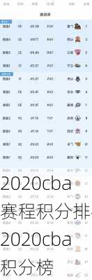 2020cba赛程积分排名,2020cba积分榜