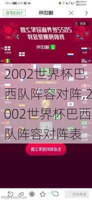 2002世界杯巴西队阵容对阵,2002世界杯巴西队阵容对阵表