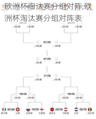 欧洲杯淘汰赛分组对阵,欧洲杯淘汰赛分组对阵表