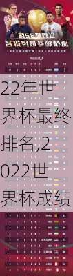 22年世界杯最终排名,2022世界杯成绩