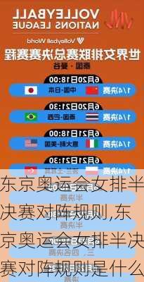 东京奥运会女排半决赛对阵规则,东京奥运会女排半决赛对阵规则是什么