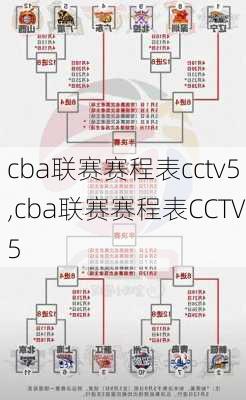 cba联赛赛程表cctv5,cba联赛赛程表CCTV5