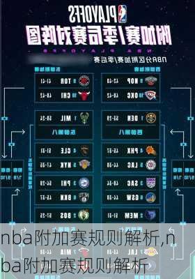 nba附加赛规则解析,nba附加赛规则解析