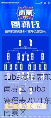 cuba赛程表东南赛区,cuba赛程表2021东南赛区