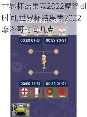 世界杯结果表2022摩洛哥时间,世界杯结果表2022摩洛哥时间几点