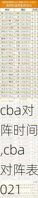 cba对阵时间表,cba对阵表2021
