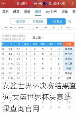 女篮世界杯决赛结果查询,女篮世界杯决赛结果查询官网