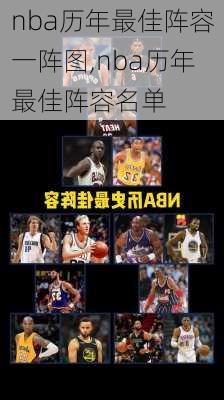 nba历年最佳阵容一阵图,nba历年最佳阵容名单