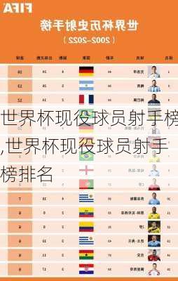 世界杯现役球员射手榜,世界杯现役球员射手榜排名