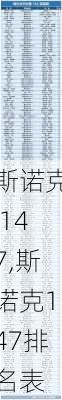 斯诺克 147,斯诺克147排名表