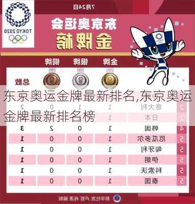 东京奥运金牌最新排名,东京奥运金牌最新排名榜