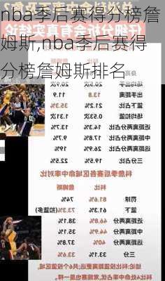 nba季后赛得分榜詹姆斯,nba季后赛得分榜詹姆斯排名