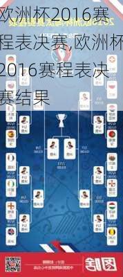 欧洲杯2016赛程表决赛,欧洲杯2016赛程表决赛结果