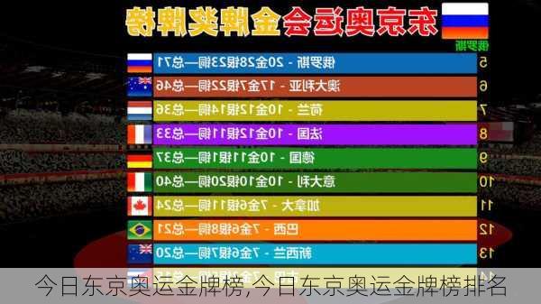 今日东京奥运金牌榜,今日东京奥运金牌榜排名