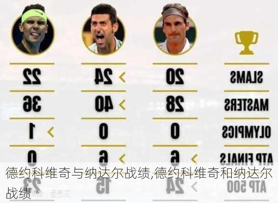 德约科维奇与纳达尔战绩,德约科维奇和纳达尔战绩